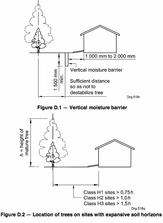 Location of trees on sites