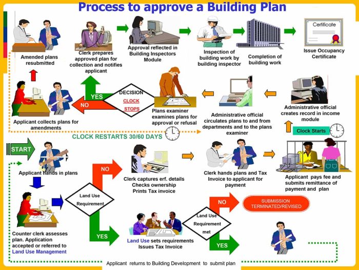 House plan submission process